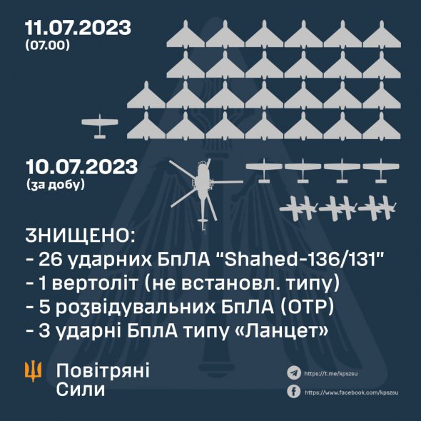 Цієї ночі російські окупанти атакували Україну іранськими дронами Shahed-136/131