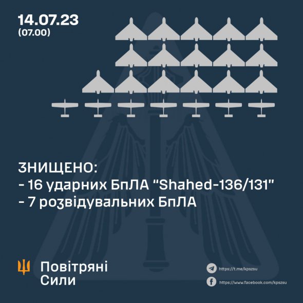 Украинские военные ночью сбили 16 вражеских ударных дронов