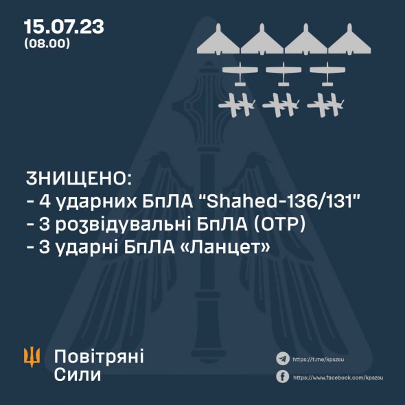 Українські війська знищили 10 ворожих дронів