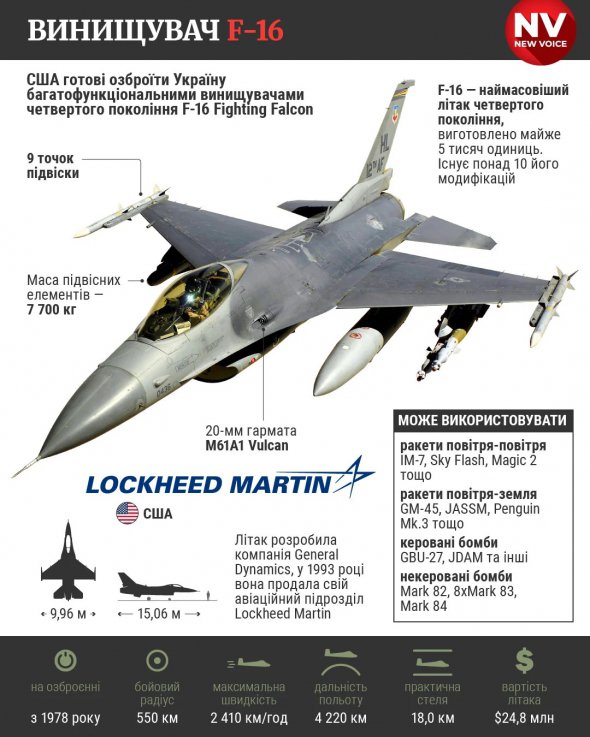 Характеристики F-16