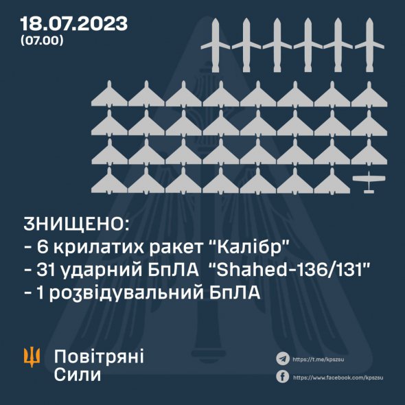Ночью Россия атаковала Украину ракетами и дронами