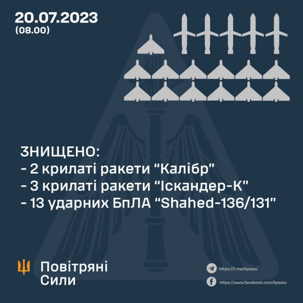 Оккупанты выпустили по Украине 38 боеприпасов