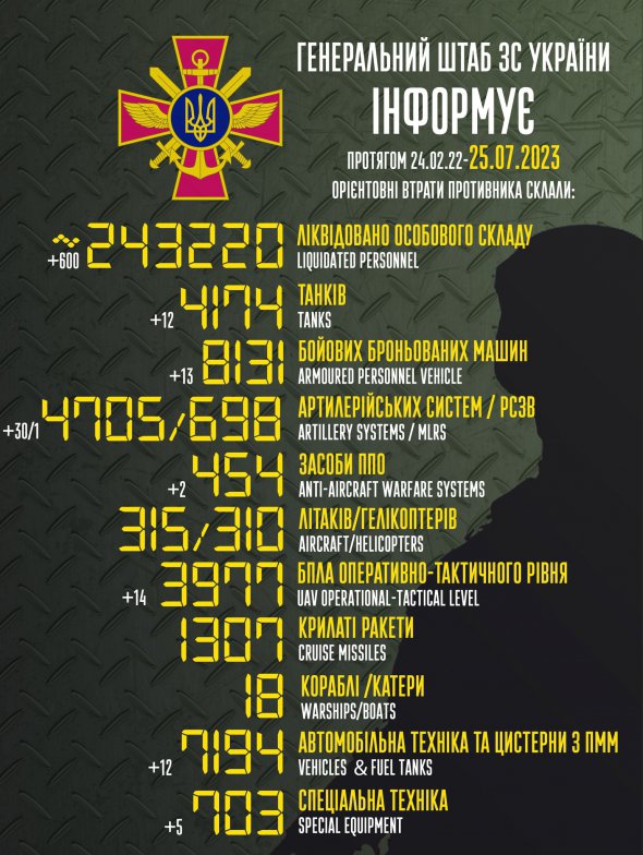 Потери российских окупантов на 25 июля