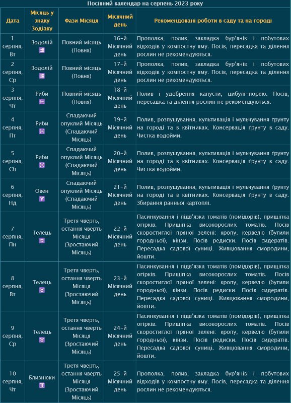 Опубликовали лунный календарь огородника на август 2023 года