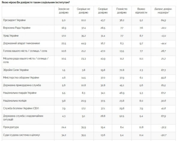 Результаты опроса
