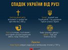 День украинской государственности отмечают 28 июля