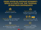 День української державності відзначають 28 липня