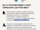 МВС розповіло про штрафи за порушення у підготовці водіїв