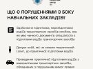 МВС розповіло про штрафи за порушення у підготовці водіїв