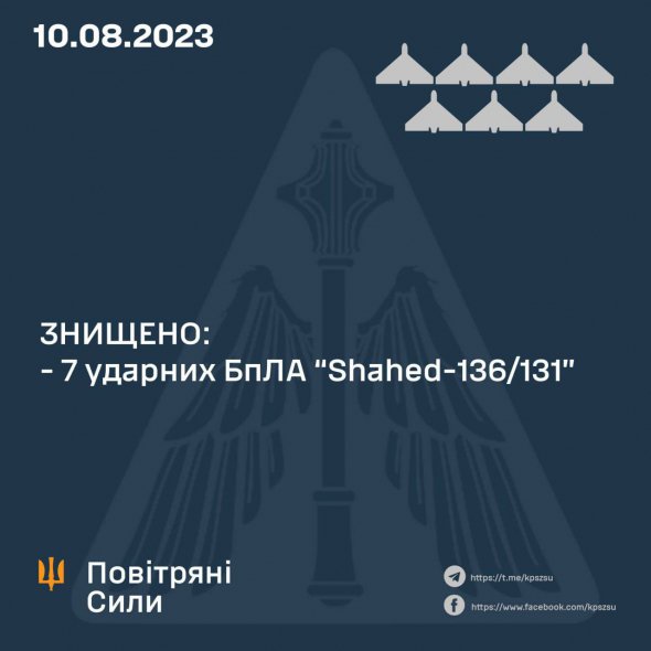 Цієї ночі сили ППО знищили сім із 10 ворожих безпілотників