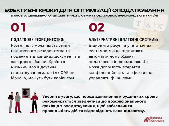 Ефективні кроки для оптимізації оподаткування