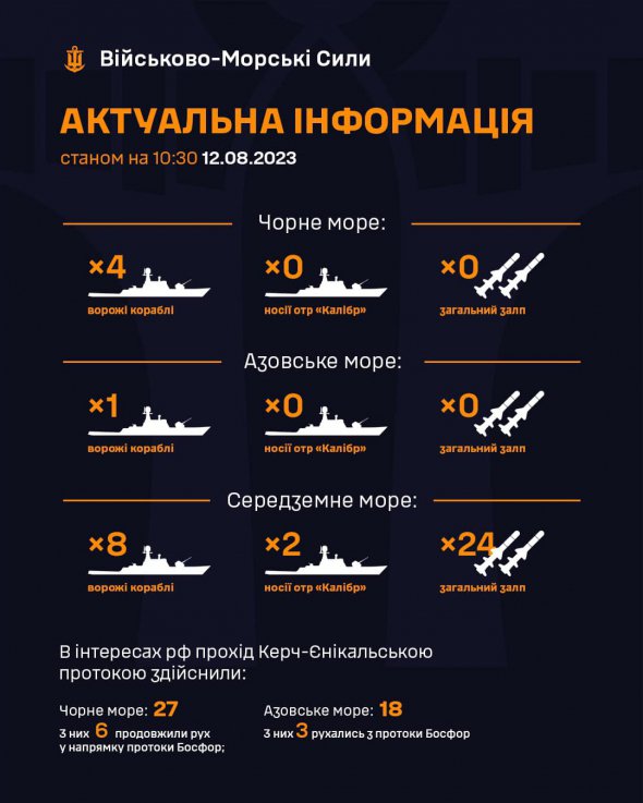 У Чорному морі 12 серпня чергує чотири російських кораблі
