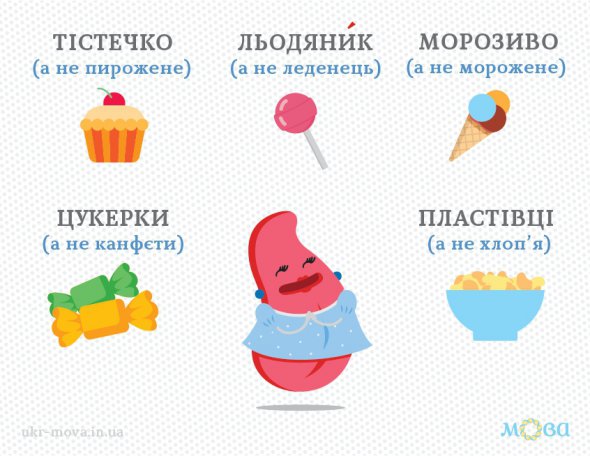 Как на украинском звучат сладости