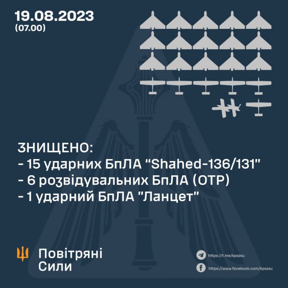 Українські військові знищили 15 іранських дронів