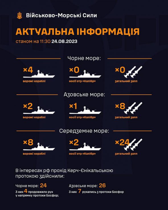 В Черном море на боевом дежурстве находится четыре вражеских корабля