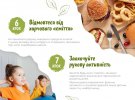 Сім кроків до здорових харчових звичок школяра