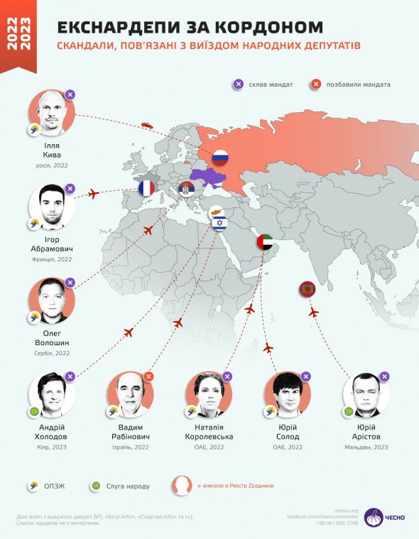 Колишні нардепи за кордоном