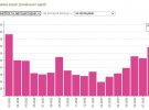 У серпні 2023 року українські воїни встановили новий рекорд у "демілітаризації" російської армії