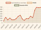 В августе 2023 года украинские воины установили новый рекорд по "демилитаризации" российской армии