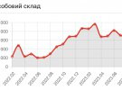 В августе 2023 года украинские воины установили новый рекорд по "демилитаризации" российской армии