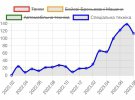 В августе 2023 года украинские воины установили новый рекорд по "демилитаризации" российской армии