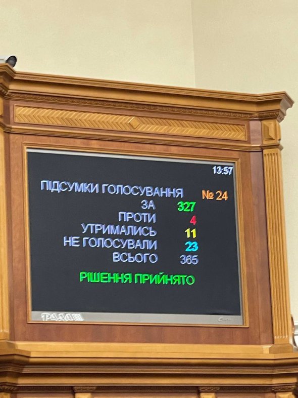 Рада проголосувала за відставку Олексія Резніоква