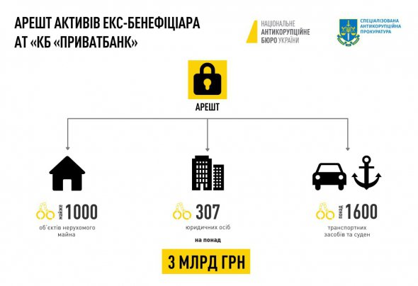 Арестовали имущество Игоря Коломойского