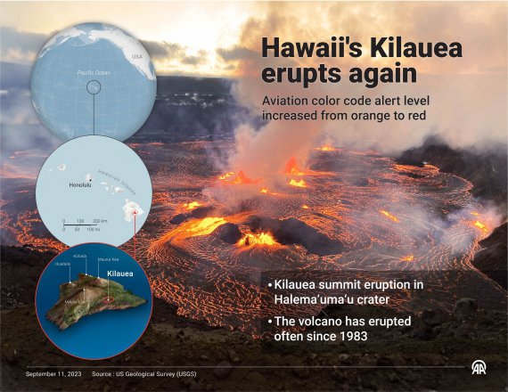 На Гаваях почалося виверження вулкана Кілауеа На Гаваях почалося виверження вулкана Кілауеа