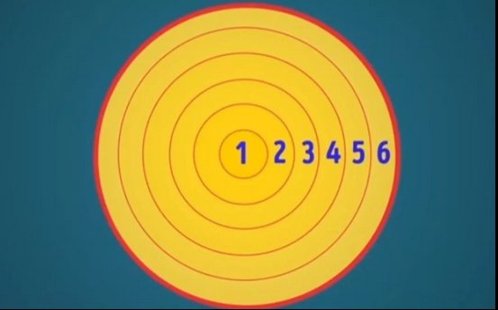 Только люди с высоким IQ могут подсчитать количество кругов в течение 10 секунд