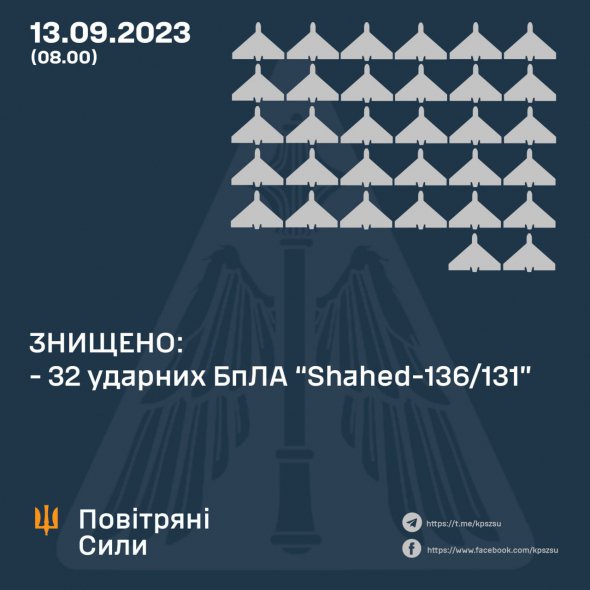 Українська ППО вночі знищила 32 ворожих дрони