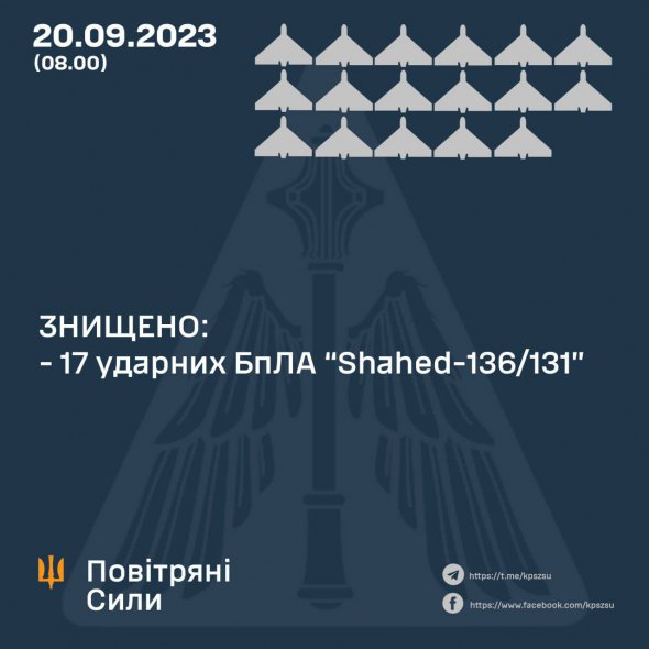 Атаковали Полтавщину, есть попадание в нефтеперерабатывающий завод в Кременчуге