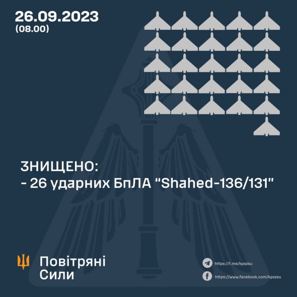 Війська збили 26 ударних дронів