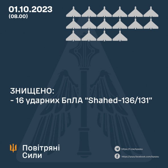 За добу збили 16 російських дронів