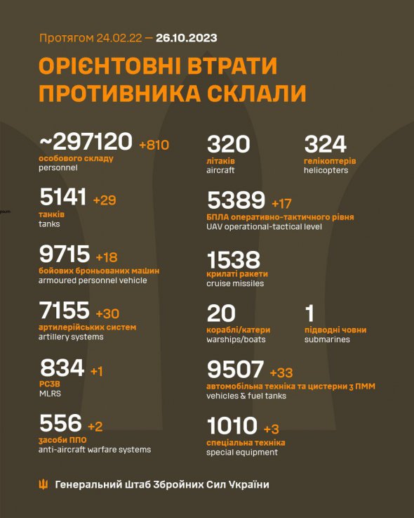 Потери российских захватчиков на 26 октября