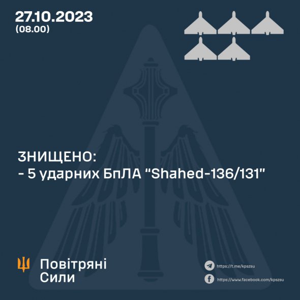 Росія вночі 27 жовтня випустила по Україні ракету та дрони