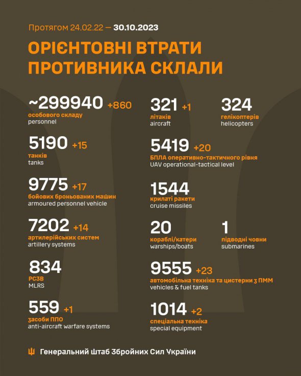 Втрати російських військ на 30 жовтня