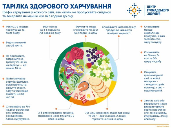 Вместо сливочного масла используйте растительные масла, советует Центр общественного здоровья