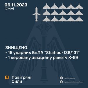 Сбили 15 дронов и ракету