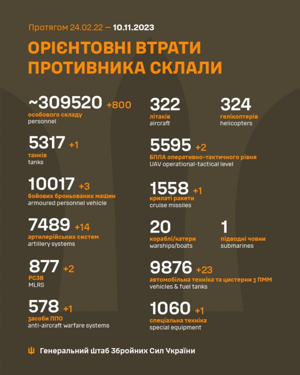Втрати російських загарбників на 10 листопада