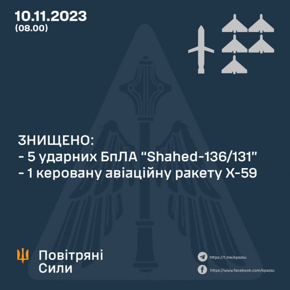 Українська ППО знищила п'ять ворожих дронів та ракету