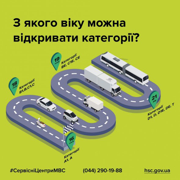 У МВС повідомили, з якого віку можна отримати посвідчення водіння