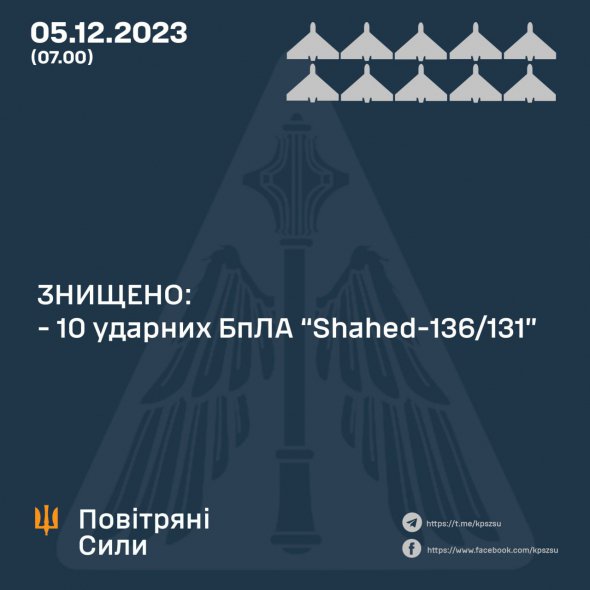 Українська ППО вночі 5 грудня знищила 10 російських дронів