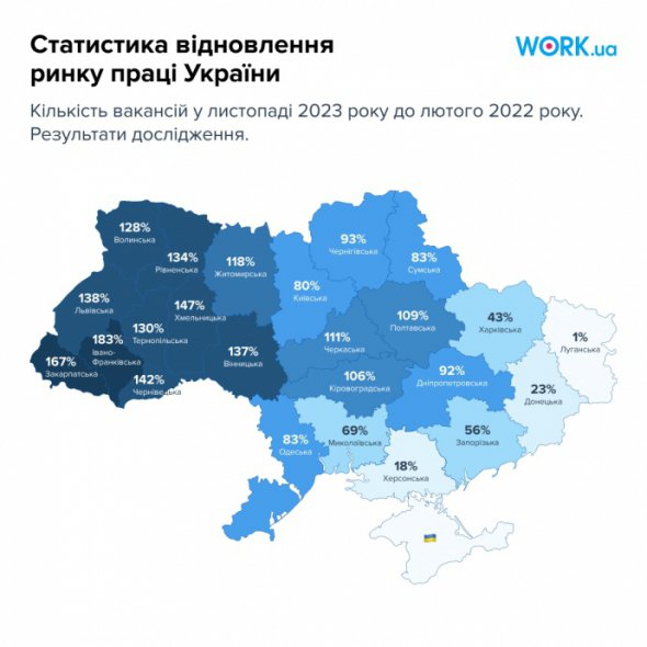 Статистика обновления рынка труда в Украине
