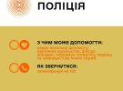 Національна поліція пояснила, куди звертатися по допомогу потерпілим від домашнього насильства