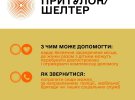 Національна поліція пояснила, куди звертатися по допомогу потерпілим від домашнього насильства