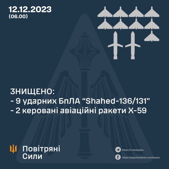 У Повітряних силах повідомили деталі нічної атаки РФ