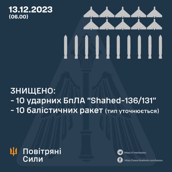 В ночь на 13 декабря 2023 года оккупанты атаковали страну беспилотниками