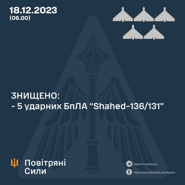 Росія вночі 18 грудня вдарила по Україні дронами