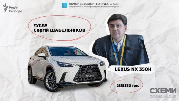 Кто из чиновников указал в декларациях элитные авто