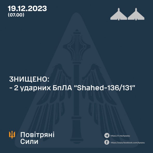 Вночі українська ППО знищила два ворожих дрони